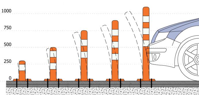 Flexibilita sloupku představuje míru jeho ohybu (viz obr. 02). Po odeznění tlaku vozidla se sloupek vrátí do původní nedeformované polohy.
