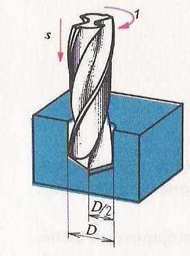 Vrtání je obrábění vnitřních rotačních ploch zpravidla dvoubřitým nástrojem Hlavní pohyb je