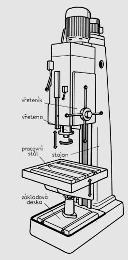 3. stojanové vrtačky používají se k vrtání děr do průměru 80 mm.