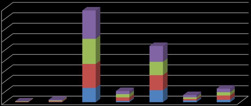 1) Jaké typy projektů obsahuje ISTAV Xplorer (Novostavby, rekonstrukce, zateplení, revitalizace, atp.