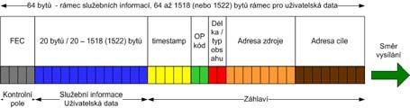 Bod bod (P2P) 10 km 6 db (MM 550 m) 100BASE-BX10-1 SM vlákno (1310 / 1550 nm) 100BASE-LX10-2 SM vlákna (1310 nm) 1000BASE-BX10-1 SM vlákno (1310 / 1490 nm) 1000BASE-LX10-2 SM vlákna (1310 nm) EPON