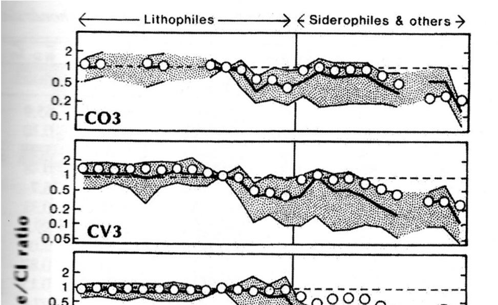 Mg-Fe chondruly složení