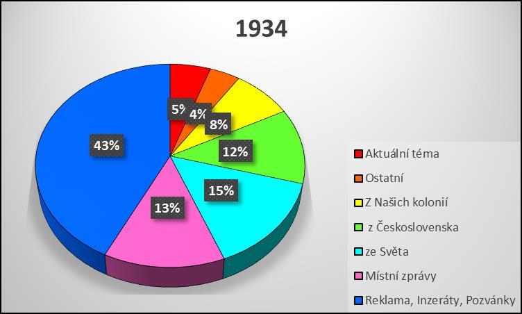 6 Jednotlivé rubriky Pro potřeby této práce jsem měla využít časopis Nová Doba, který jsme měli získat od majitelů v Argentině.