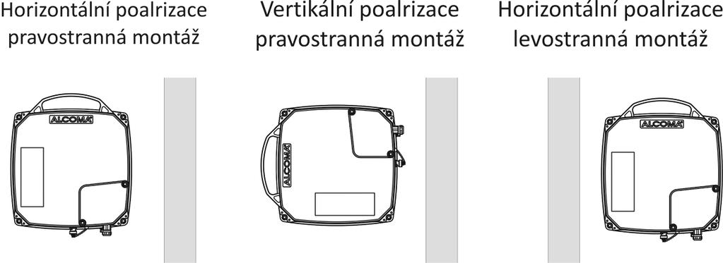 4.2 ZMĚNA POLARIZACE Změna polarizace se provádí otočením ODU o 90.Postup: Imbusovým klíčem 5 mm se vyšroubují 4 šrouby M6 v rozích skříně, které připevňují ODU k anténě.