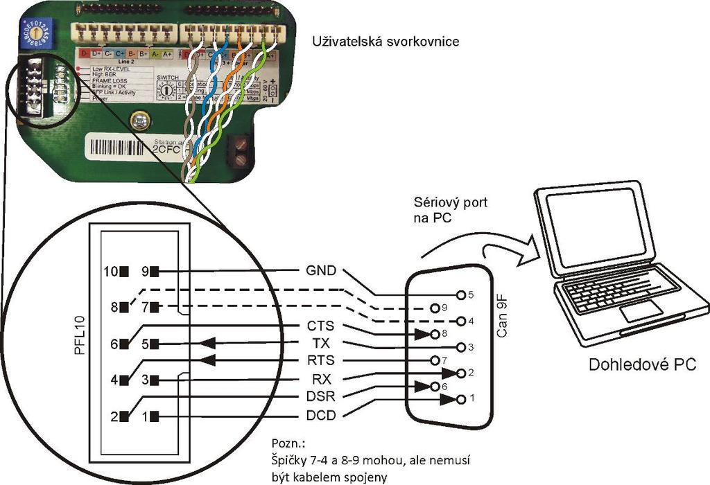4.4 PŘÍMÉ PŘIPOJENÍ DOHLEDOVÉHO PC Normálně probíhá komunikace dohledového PC se stanicí AL10D MP200 pomocí přenosu dat přes síť Ethernet (protokol TCP/IP), v níž jsou přenášeny jak uživatelská data,