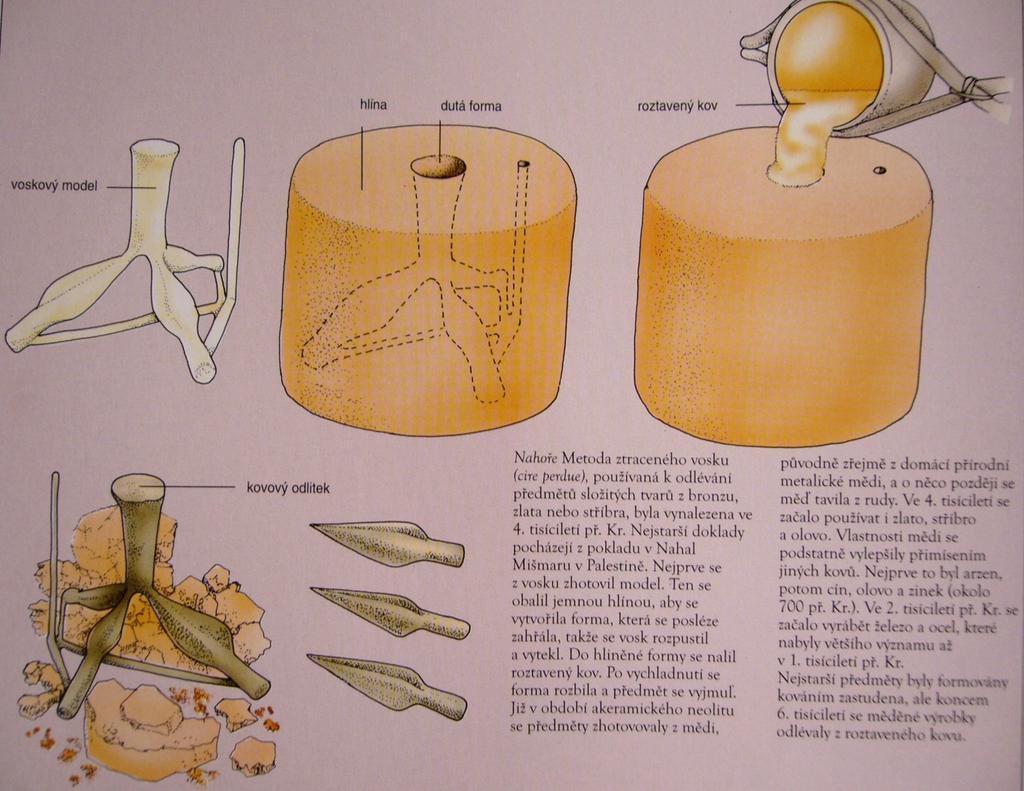 DOBA MĚDĚNNÁ ENEOLIT V ČECHÁCH 3500 2000 BC Po mladší době kamenné následovala pozdní doba kamenná.