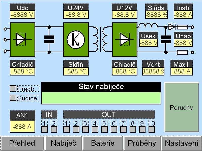 Nabíječ Poskytuje podrobné informace o elektrických veličinách uvnitř nabíječe, teplotách jednotlivých komponent