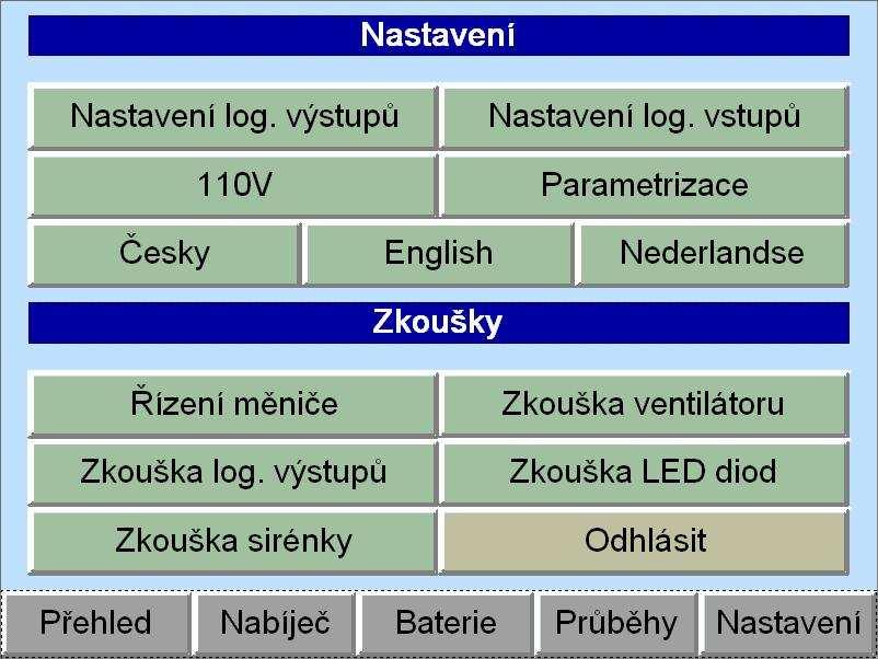 Pro přihlášení do servisního nastavení i pro nastavení zkoušek je třeba znát