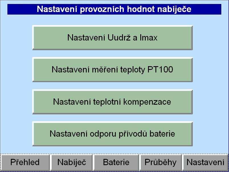 napětí a maximálního výstupního proudu může
