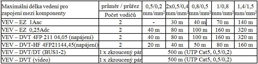 2. Montáž, zapojení a údržba VEV+MK Montáž VEV a MK je realizována takto (viz obr. 1): pod omítku bez stříšky (zákl.