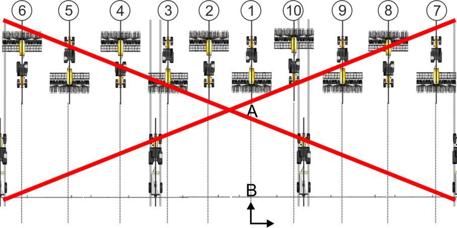Spínání kolejových řádků pomocí aplikace TRAMLINE-Management Vypočítat kolej. řádky 10 Příklad 2: Směr jízdy neodpovídá založené linii A-B. Kolejové řádky se založí v nesprávných přejezdech.
