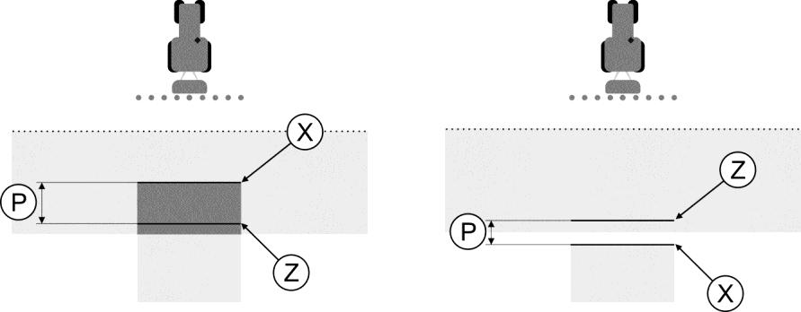 Konfigurace Konfigurace SECTION-Control 12 Pozice prvního pozorovatele Pozice druhého pozorovatele Tato linie označuje místo, na kterém trysky začnou stříkat, když opouštíte zpracovanou plochu.