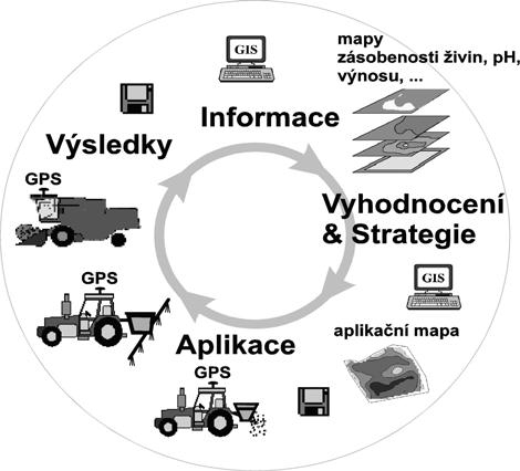 KATTEEDRA AGROCHEEMIIEE A VÝŽŽIIVY ROSSTTLLIIN 21 140 Katedra zajišťuje výuku předmětů z oblasti agrochemie, výživy rostlin a hnojení pro inženýrské a bakalářské studium na fakultách agronomické,