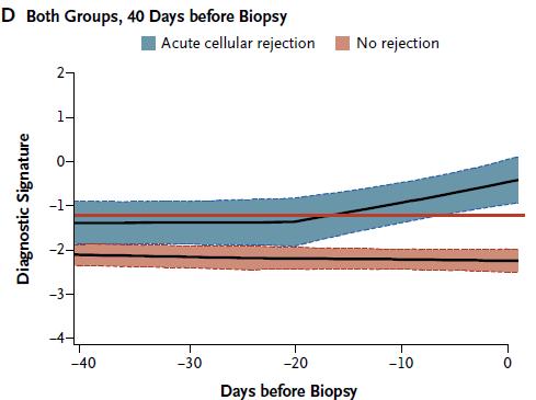 Molecular signature of CD3e mrna, IP-10 mrna and 18S rrna levels in urinary cells Urinary cells specific