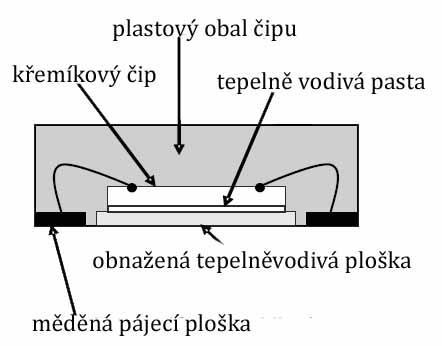 Mají rozšířenou teplotní stabilitu, není třeba používat rozměrné chladiče.