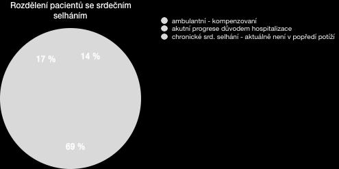 ZÁKLADNÍ