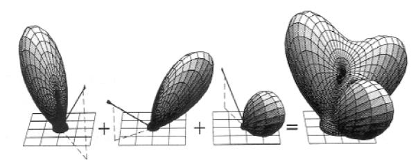 f r(θ i, φ i; θ o, φ o) = f r(θ i, φ i + φ; θ o, φ o + φ) = = f r(θ i, θ o, φ o φ i) (4) Obrázek 3: Linearita Tato vlastnost je postulát odvozený z chování reality.