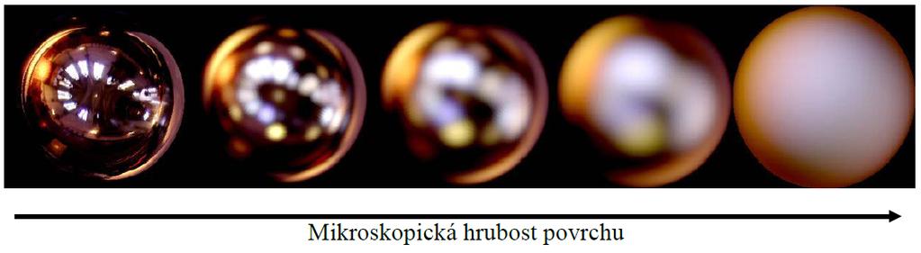 že kov světlo neláme. Veškeré světlo se bud odrazí nebo přemění na jiný druh energie (např. teplo). Jeho odrazivost je v praxi mnohem větší než dielektrika, tzn.