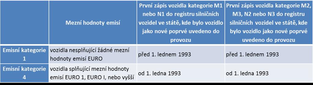 určená k odstranění závad vodovodů, kanalizací, plynovodů, elektrických sítí, rozvodů soustav zásobování tepelnou energií, sítí veřejných elektronických komunikací a dalších inženýrských sítí ve