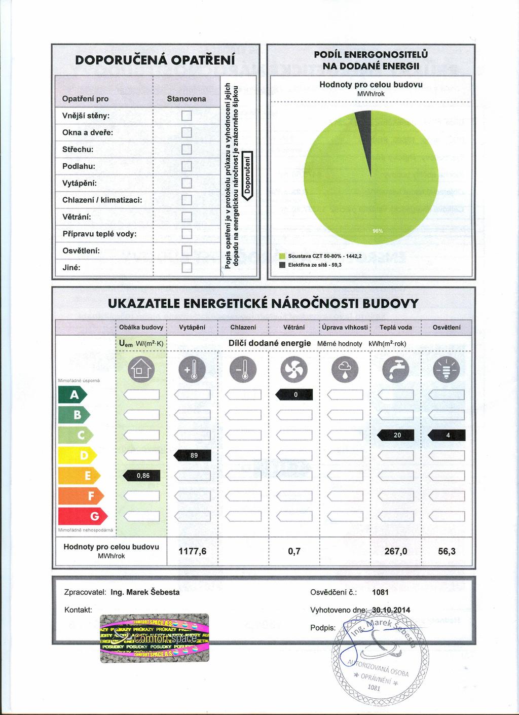 - - ; POíl ENERGONOSITElŮ NA OANÉ ENERGII ; OPORUCENA OPATRENI,, Opatření pro Vnější stěny: Okna a dveře: Střechu: Podlahu: Vytápění: Chlazení I klimatizaci: Větrání: Přípravu teplé vody: Osvětlení: