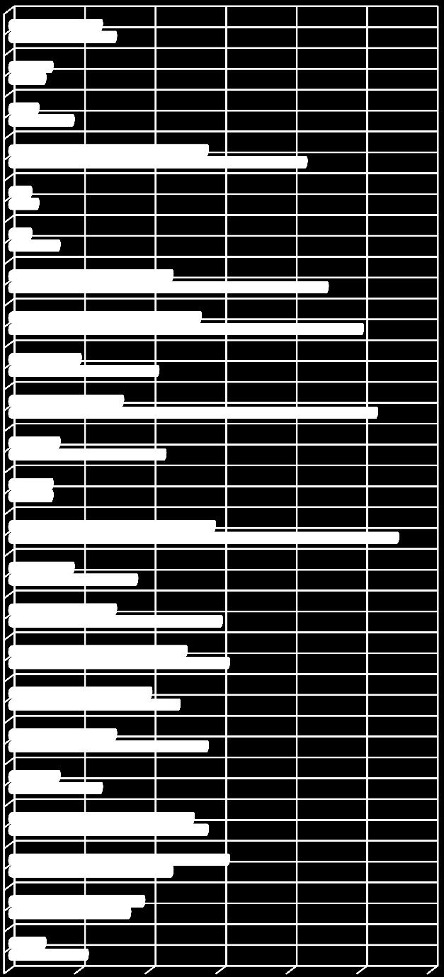 veřejných záležitostí Zvyšování informovanosti v obcích Zkvalitňování veřejné správy v obcích Posílení bezpečnosti v obcích Meziobecní spolupráce Přeshraniční spolupráce Podpora volnočasových aktivit