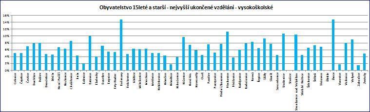 ČSÚ (SLDB 2011)