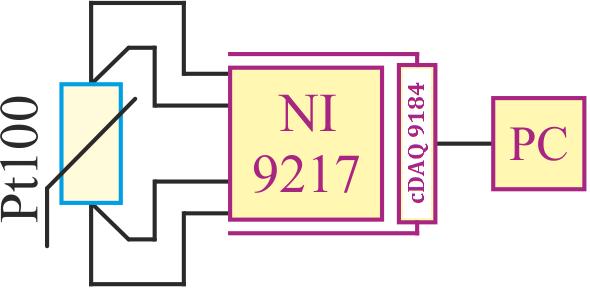 u Pt100 Pt100 Pt100 (26) k 3 r Toleranční třída Teplotní rozsah platnosti [ C] Odhad nejistoty [ C] AA -50 +250 ( 0,1 0,0017 t ) A -100 +450 ( 0,15 0,002 t ) B -196 +600 ( 0,3 0,005 t ) C -196 +600 (