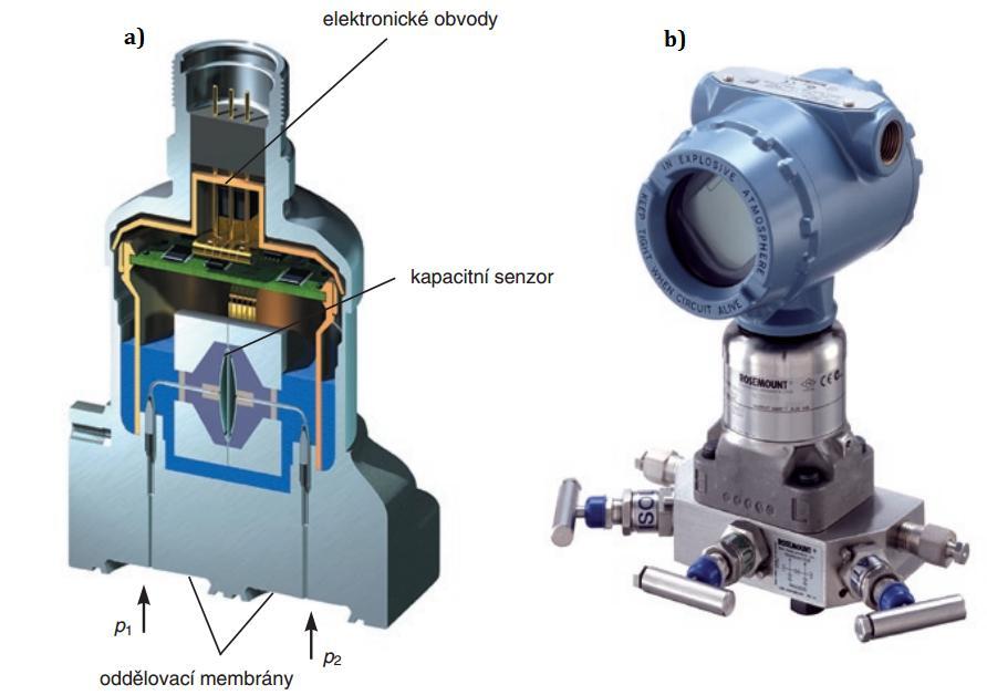 Obr. 8-7: Kapacitní snímač tlaku Rosemount [19] a) řez snímačem b) snímač s ventilovou soupravou Odhad nejistoty měření tlaku pomocí tlakového převodníku Rosemount 2088 bude proveden na základě