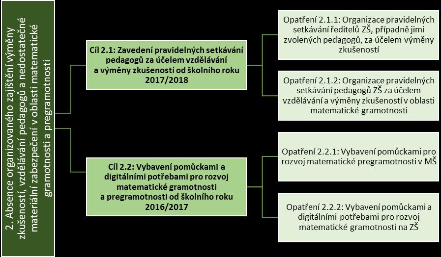 čtenářské gramotnosti a pregramotnosti