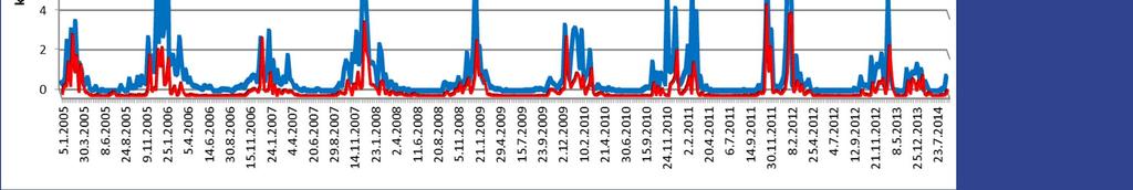 250 průměr 0.324 0.748 max.