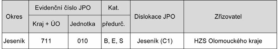 Částka 2/2018 Věstník právních předpisů Olomouckého kraje Strana 76 4.