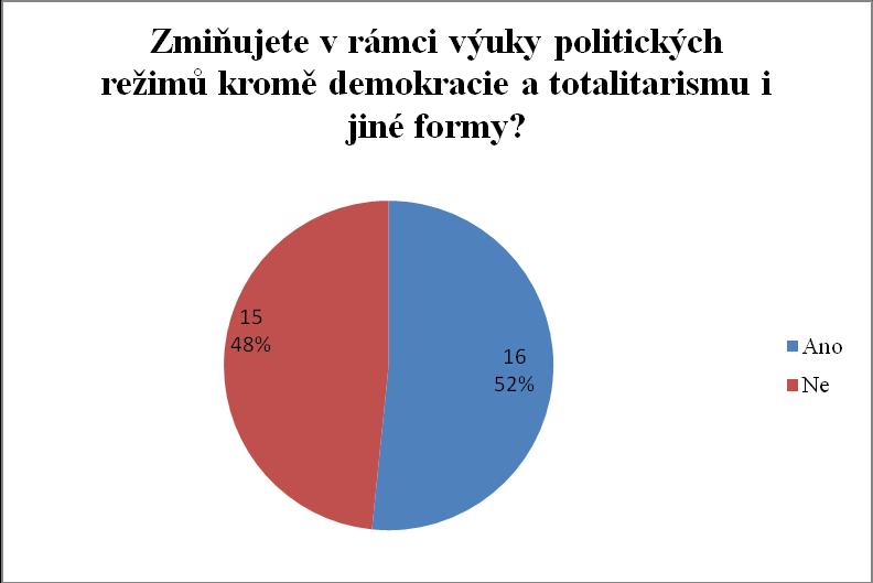 Graf č. 5: Výuka jiných forem politických reţimů. Otázka č. 5: Kterému politickému režimu věnujete v rámci výuky nejvíce času?