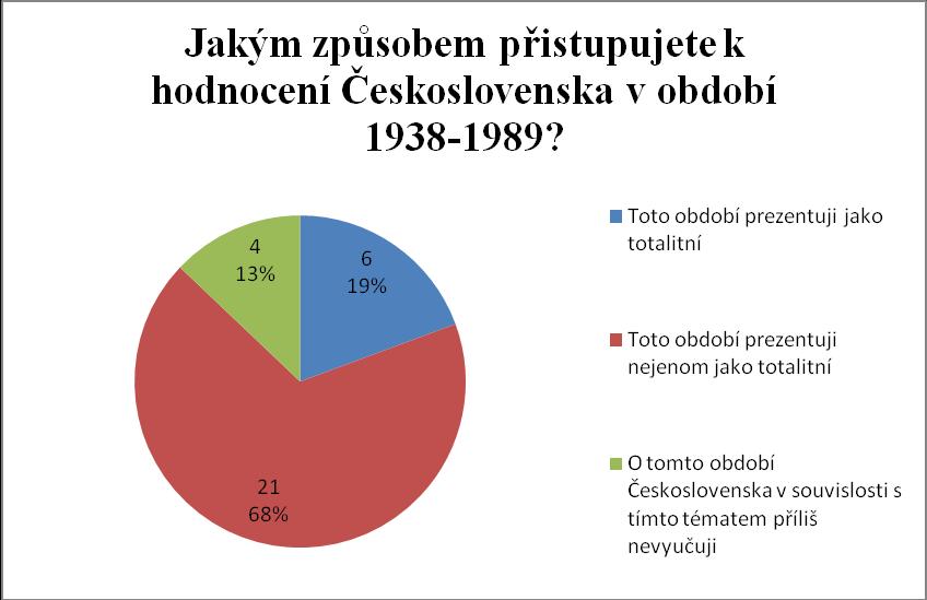 mýtus, díky kterému je celé zkoumané období mylně prezentováno jako totalitní.