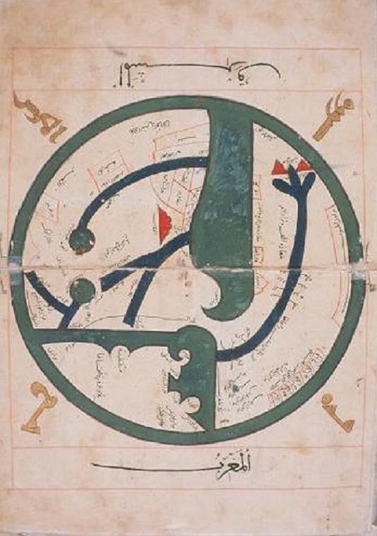 Ukázky arabských map 1 Indický oceán 2 Indus 3 Nil 4 Eufrat & Tigris 5 Arabský poloostrov 6 Rudé moře 7