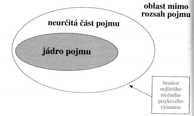 individuálně v návaznosti na skutkové a právní okolnosti v rozhodnutí a je chybné si myslet, že rozhodnutí říká pouze tolik, co právní věta. 16