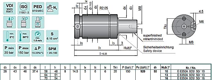 Obr. 39 Model plynové pružiny [18] Obr. 40 Model podpůrné desky /autor/ PLYNOVÉ PRUŽINY Normalizované plynové pružiny (Obr.