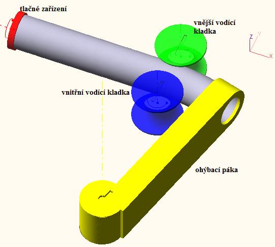 3 Stanovení základních vektorů sil působících v ohybovém zařízení Součástí výstupových dat z MKP analýzy jsou informace o silových reakcích na jednotlivé části ohýbacího stroje.