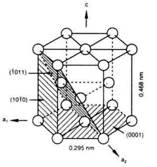 FSI VUT DIPLOMOVÁ PRÁCE List 14 Obr. 3.6 Modifikace α[1] Obr. 3.7 Modifikace β[1] Slitiny alfa Tyto slitiny obsahují hliník a cín, přísadové prvky zvyšují fázovou transformační teplotu.