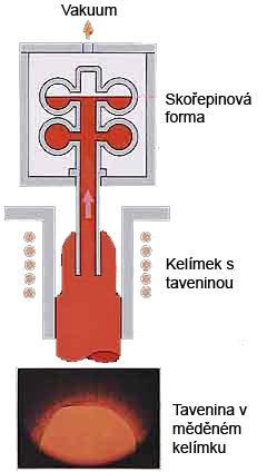 FSI VUT DIPLOMOVÁ PRÁCE List 35 vtoku, aby se částečně ponořil do taveniny. Následně se do tavící komory vpouští argon.