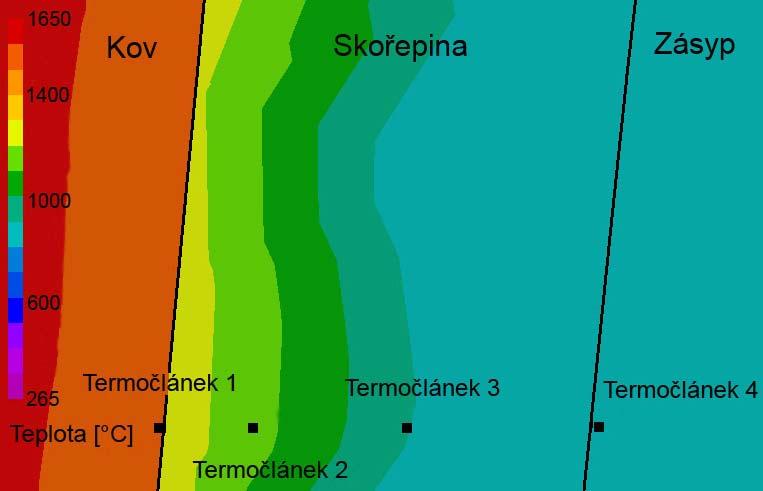 FSI VUT DIPLOMOVÁ PRÁCE List 44 Teplotní pole formy se měřilo pomocí pěti termočlánků.
