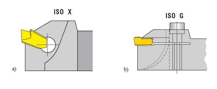 FSI VUT BAKALÁŘSKÁ PRÁCE List 16 Obr. 2.3. Shéma upínaní VBD od firmy Pramet tools: a) systém ISO X b) systém ISO G [6].