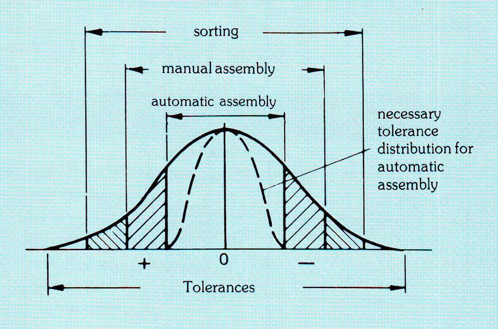 DfA OBECNÉ PRINCIPY 1.