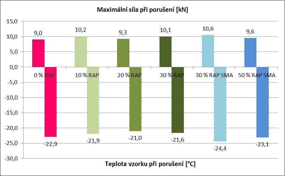 Využití R-materiálu v