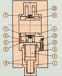 Příklad konstrukce mechanicko - hydraulického lisu pro přesné stříhání je znázorněn na obr.32.