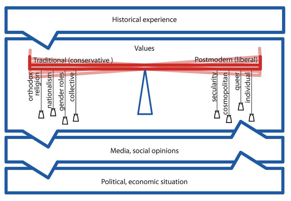 Vol. 22, 3/2014 MORAVIAN GEOGRAPHICAL REPORTS countries in the European Union), or is this evidence of an increased willingness to be more visible to their target audience?