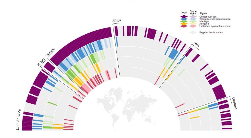 Figure 10: Legal recognition of homosexuality by region of the world Source: theguardian.