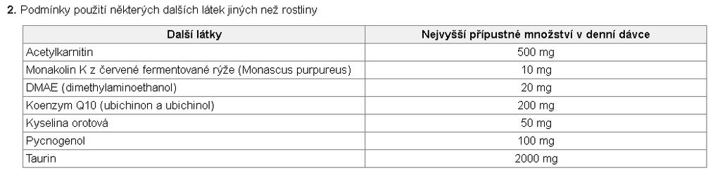 Doplňky stravy