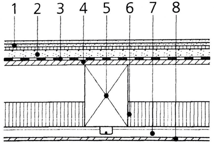 Obr. 4 Skladba trámové stropní konstrukce s rovným podhledem (Kolb 2011) 1. mazaninový element Fermacell 2. voštinový násyp Fermacell 3. ochrana proti zkrápění 4. dřevěné bednění 5. nosník 6.