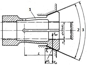 Fixture clamping elements Chucks They are used for clamping and setting as a part of machines with a workpiece rotating motion (lathes, grinders).