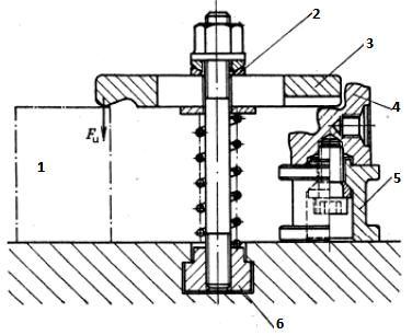 the centre of symmetry. The advantage is their simple production and clamping speed. The disadvantage is their low clamping height.